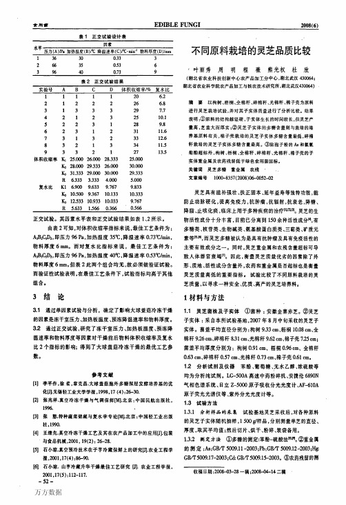 不同原料栽培的灵芝品质比较