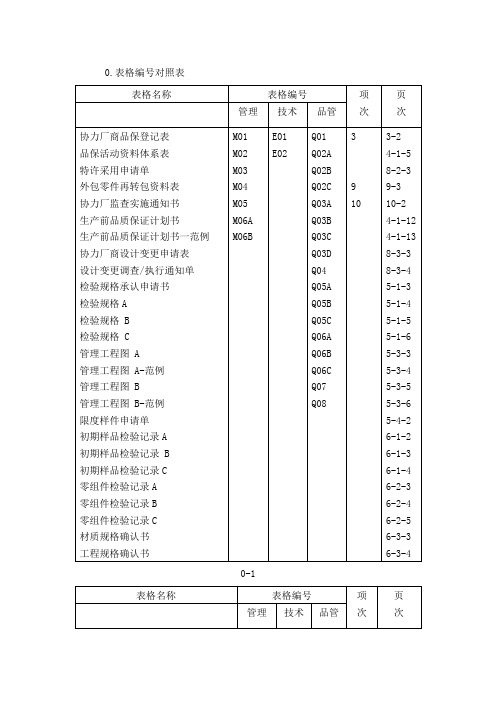 汽车公司协力厂商品质保证手册