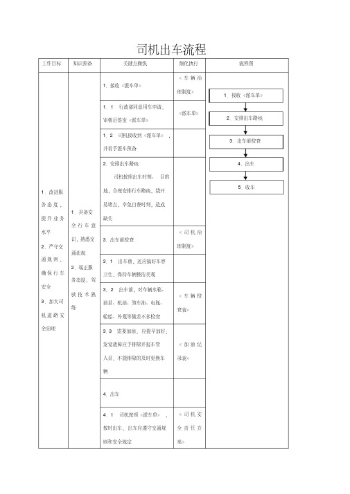 司机出车流程