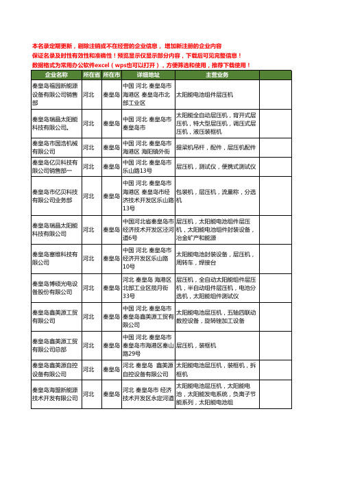 新版河北省秦皇岛层压机工商企业公司商家名录名单联系方式大全43家