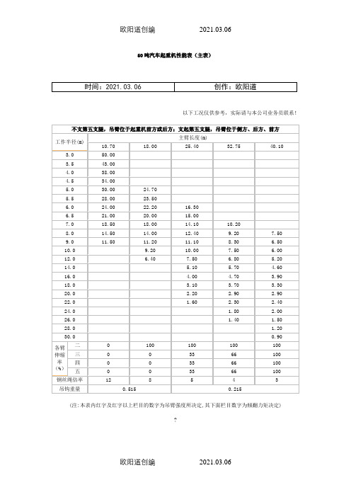 50吨汽车吊性能参数之欧阳道创编