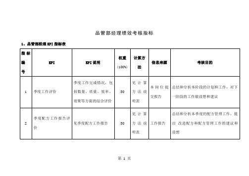 品管部经理绩效考核指标[宝典]-6页精选文档