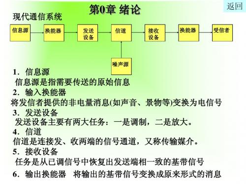 第0章 现代通信系统 绪论 6页 0.2M PPT版