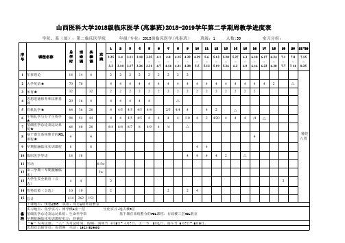 山西医科大学2018级临床医学(兆泰班)2018-2019学年第二