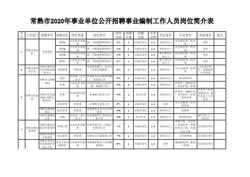 常熟市2020年事业单位公开招聘事业编制工作人员岗位简介表