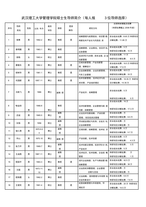 武汉理工大学管理学院硕士生导师简介(每人报3位导师选择)讲课讲稿