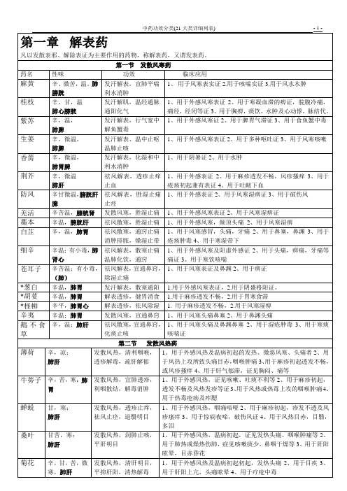 中药功效分类(21大类详细列表)