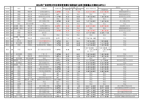 2014年广东省青少年各项体育竞赛计划