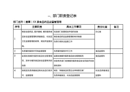 部门职责登记表公共服务事项登记表事中事后监督管理制度【模板】