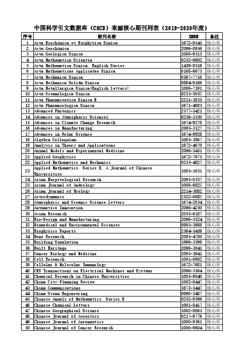 中国科学引文数据库(CSCD)来源核心期刊列表(2019-