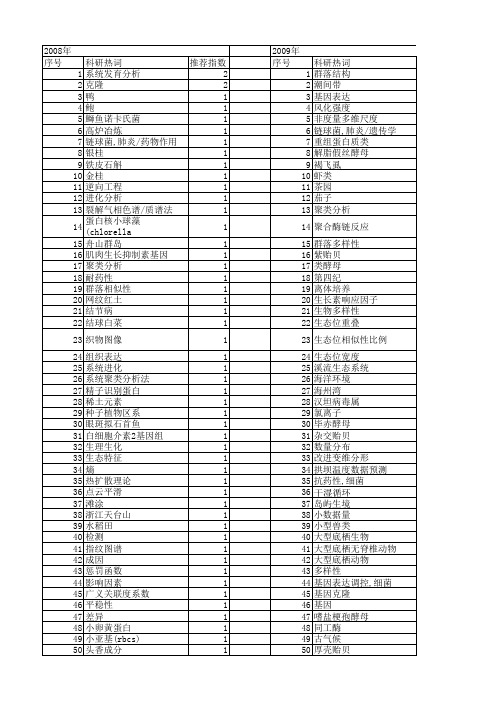 【浙江省自然科学基金】_相似性分析_期刊发文热词逐年推荐_20140812