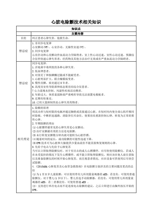 心脏电除颤技术相关知识