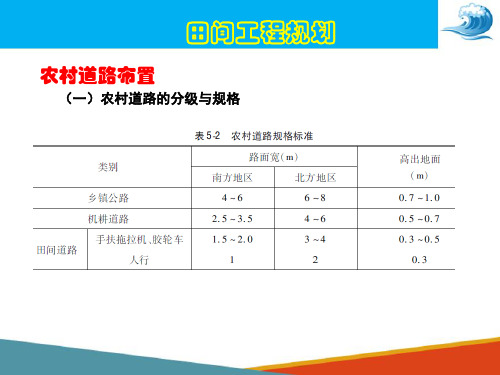 渠道灌溉工程规划设计—田间工程规划