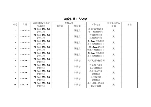 试验日常工作台账jianli