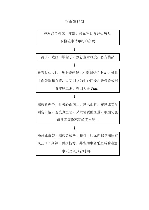 抽血流程图1