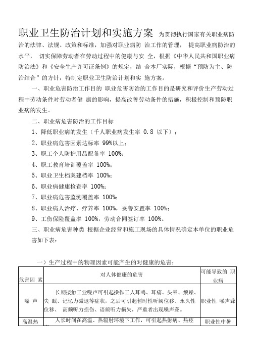 职业卫生防治计划和实施方案