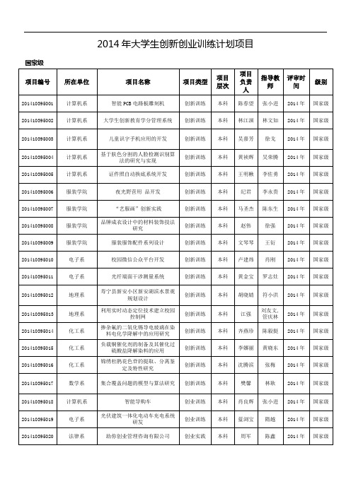 2014年大学生创新创业训练计划项目