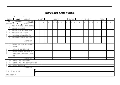 车床日常点检保养记录表