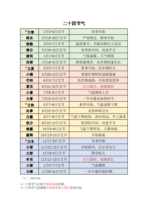 二十四节气 资料 