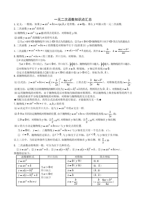 一元二次函数知识点汇总 