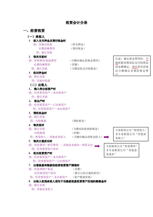 融资租赁会计分录分类汇总