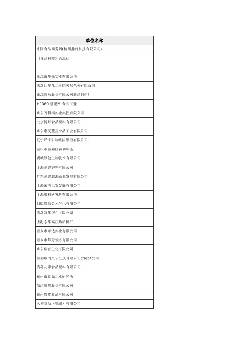 食品和添加剂企业名单