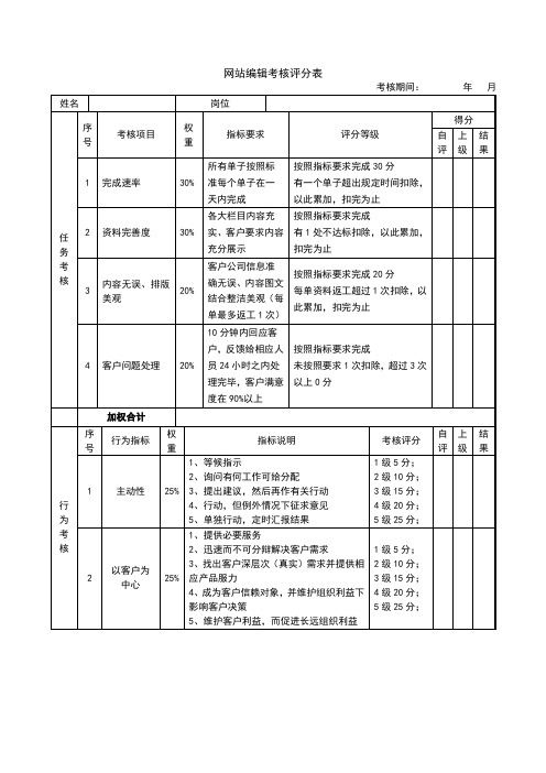 绩效考核表-网站编辑