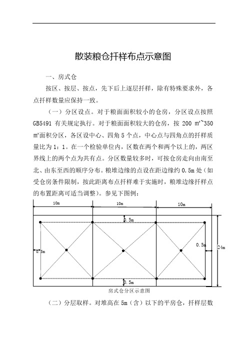 散装粮仓扦样布点示意图