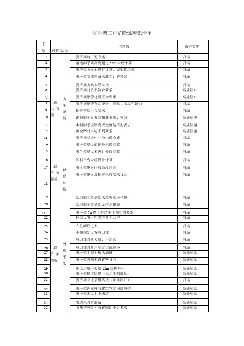 脚手架工程危险源辨识清单