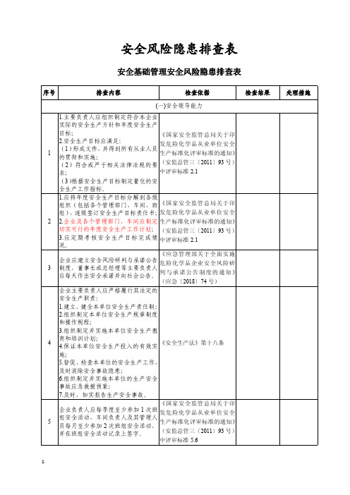 安全风险隐患排查表