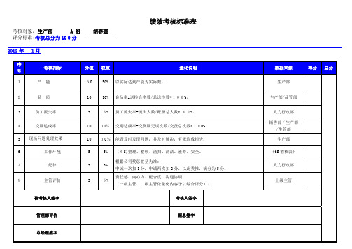 生产部组长绩效考核标准表