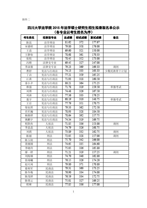 四川大学法学院2015年硕士拟录取名单公示