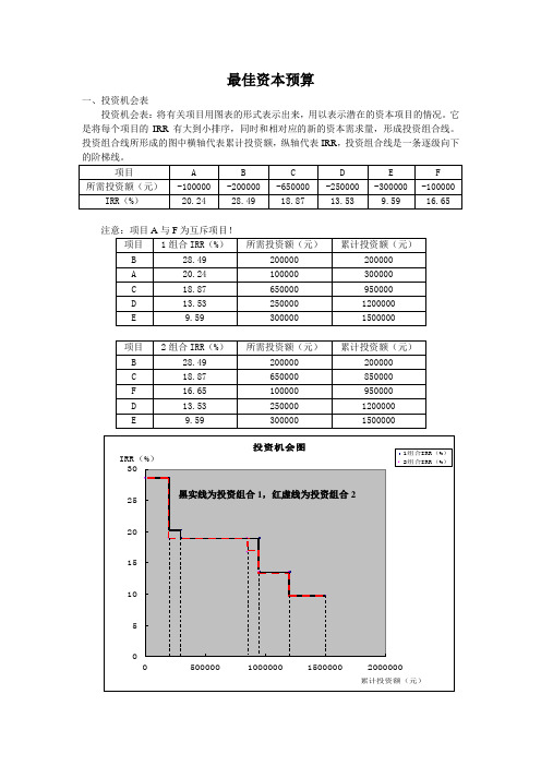 最佳资本预算