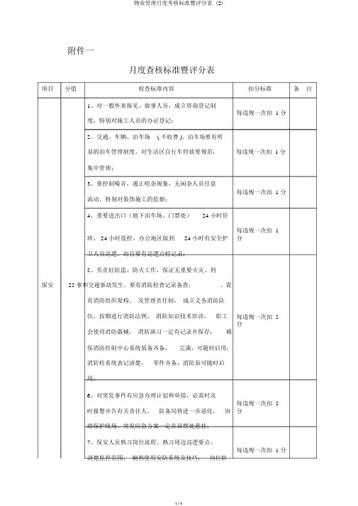 物业管理月度考核标准暨评分表 (2)