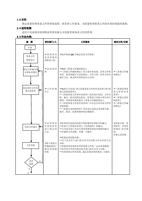 poly-QP-423     文件控制程序