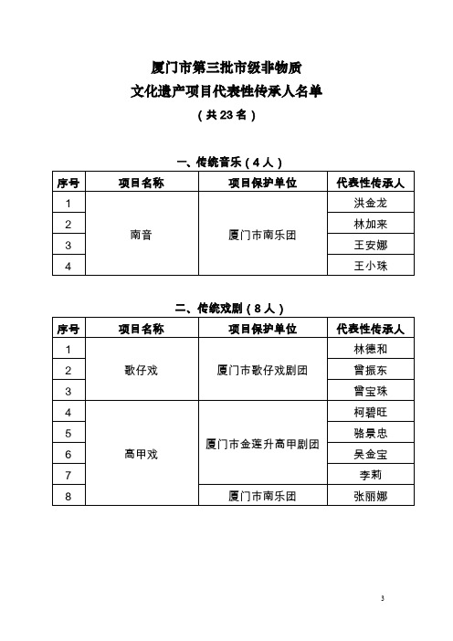 厦门第二中学2018年秋季初一美术班招生报名表