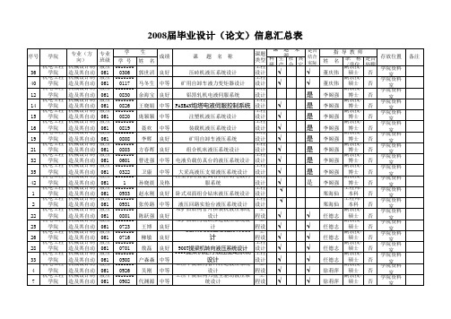 机电-10届毕业设计(论文)信息汇总表