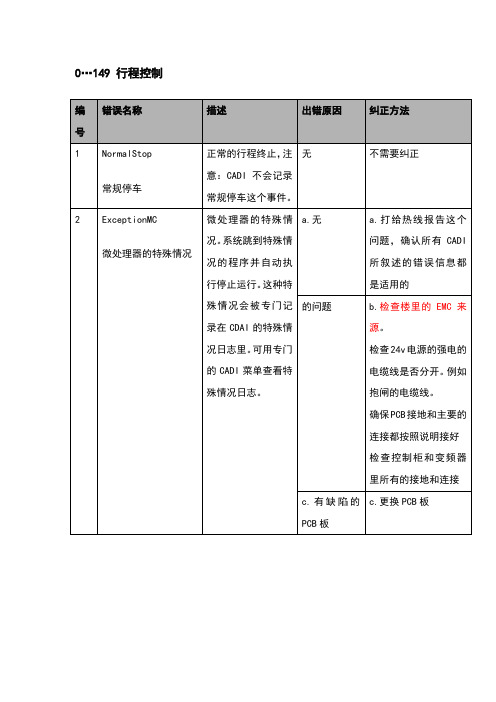 迅达电梯5400超详细故障代码中文版