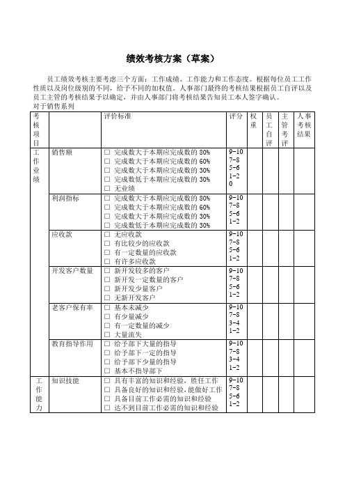 绩效考核方案草案