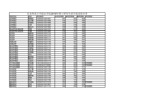 东北师范大学政法学院2019年硕士研究生拟录取名单