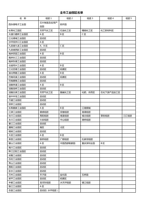 重庆市工业园区等