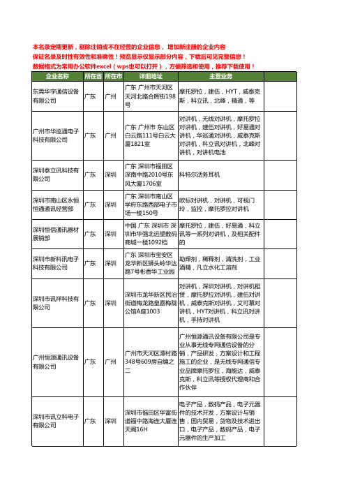 新版全国科立讯工商企业公司商家名录名单联系方式大全41家