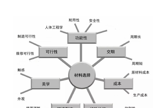 最全材料特性对比