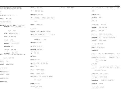 初中英语课程标准五级词汇表(打印版)