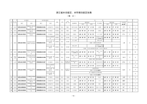 瓯江水功能区划表