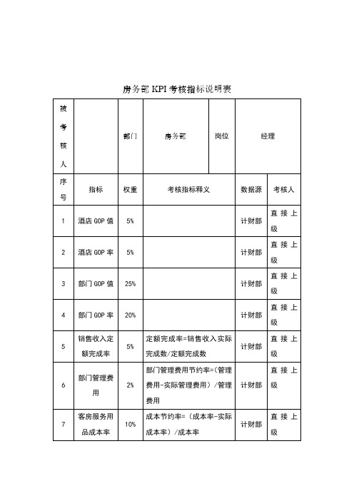 酒店房务部经理关键业绩考核指标