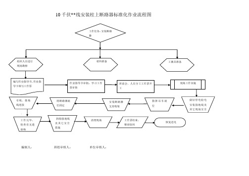 10KV柱上断路器安装标准化作业流程图及指导书