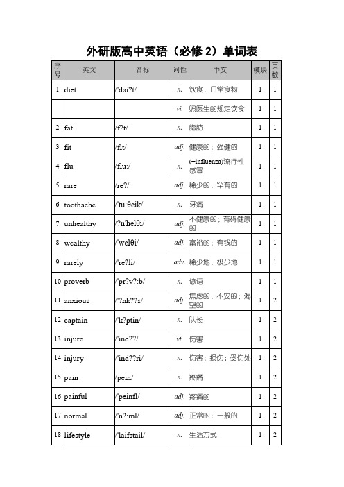 外研版高中英语必修2单词表