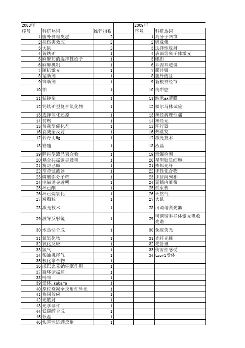 【国家自然科学基金】_选择性反射_基金支持热词逐年推荐_【万方软件创新助手】_20140803