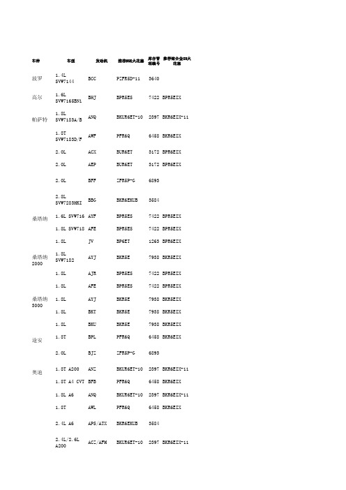 NGK火花塞国产车适用表a